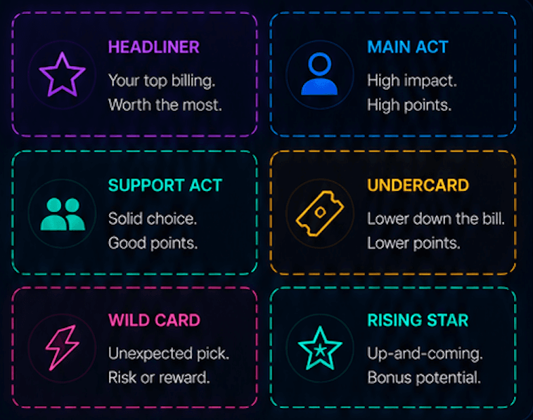 Festival slot categories: Headliner, Main Act, Sunset Slot, Golden Hour, Afternoon Slot, Festival Opener